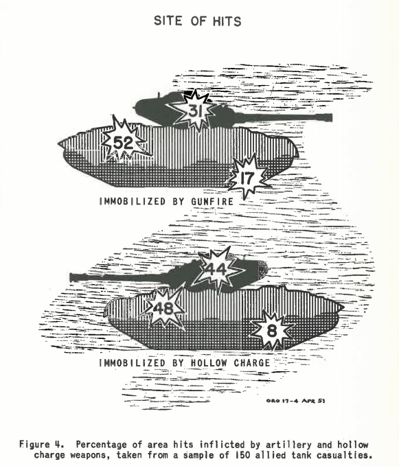 ​Locations of impact from cannon fire and anti-tank rockets. Infantry armed with Panzerfausts rarely aimed for the tracks and hit the turret more often - The Tank's Hidden Foe | Warspot.net