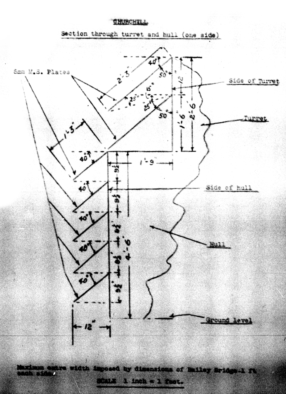 ​A method that takes into accounts the maximum width of a tank that a Bailey Bridge could hold. The 5 mm thick additional armour plating was installed at a 40 degree angle - The Tank's Hidden Foe | Warspot.net