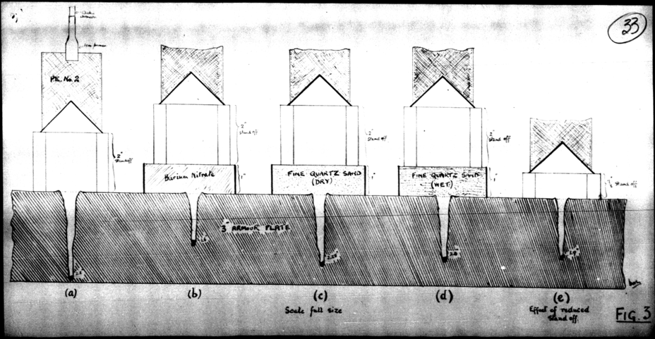 ​Effect of non-metallic armour on penetration of the side of a Churchill tank. a) penetration with a charge with an optimal standoff, b) penetration with protection by an inch thick layer of Barium Nitrate, c) protection with an inch thick layer of dry fine quartz sand, d) protection with an inch thick layer of wet fine quartz sand, e) penetration with less than optimal standoff - The Tank's Hidden Foe | Warspot.net