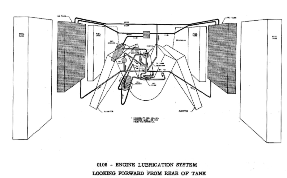 ​The lubrication system of the T-34-85 tank - A Tank from a Former Ally | Warspot.net