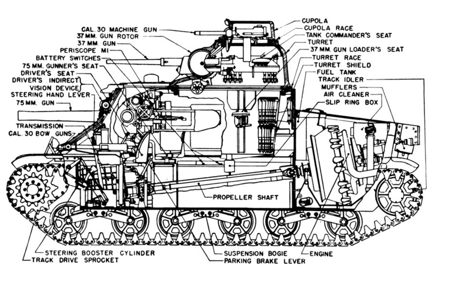 ​Cutaway diagram of the tank. As you can see, it's not that roomy on the inside - Medium Tank M3 | Warspot.net