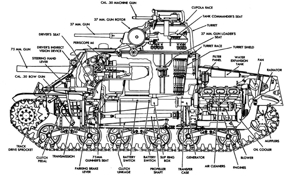 ​Cutaway of the Medium Tank M3A5. The biggest change was a new engine and different rear part of the hull - Medium Tank M3 | Warspot.net