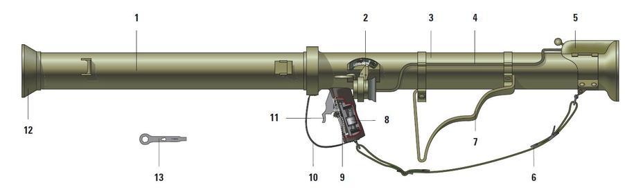 ​M20A1B1 RPG. 1 — front barrel half, 2 — collimator sight, 3 — rear barrel half, 4 — ignition mechanism wire, 5 — contact box, 6 — strap, 7 — shoulder stock, 8 — magneto, 9 — trigger mechanism, 10 — trigger guard, 11 — trigger, 12 — flash suppressor, 13 — universal wrench - Super Bazooka: Improved Antitank Fist | Warspot.net