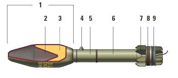 ​M28A2 rocket. 1 — warhead, 2 — HEAT insert, 3 — explosive filler, 4 — safety, 5 — fuse, 6 — rocket, 7 — stabilizer fin, 8 — contact ring, 9 — rim - Super Bazooka: Improved Antitank Fist | Warspot.net