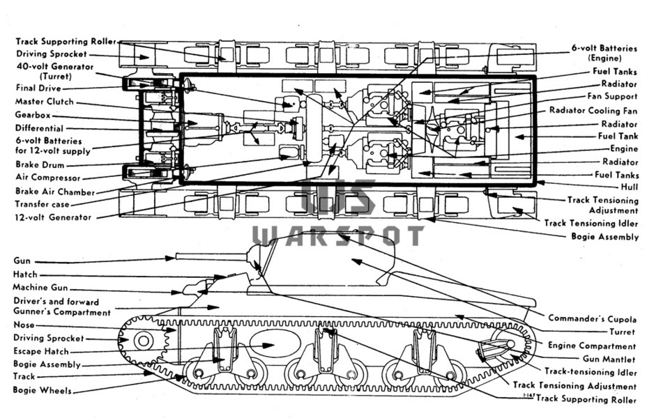 ​Layout of the AC I. Mobility requirements and a deficit of engines led to a triple engine configuration - The Australian Sentinel | Warspot.net