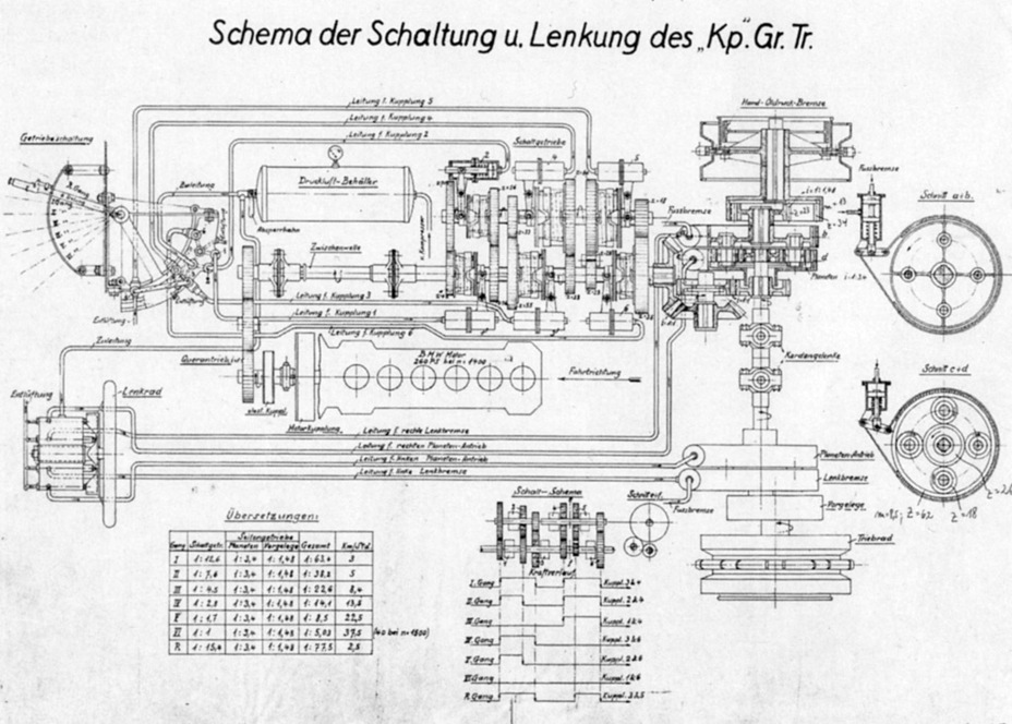 ​Diagram of the Krupp drivetrain - First Try at a Medium Tank | Warspot.net