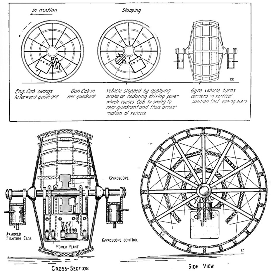 ​The gyroelectric destroyer and its controls - In Search of the Perfect Sphere | Warspot.net