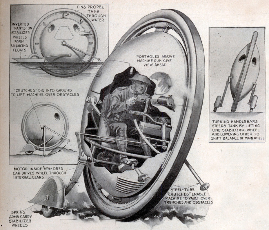 ​An illustration from an article about a single wheeled tank. Later it will often turn up in documents - In Search of the Perfect Sphere | Warspot.net