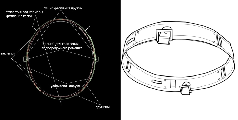 ​Diagram of the model 1931 helmet liner - The Second Generation of the Stahlhelm | Warspot.net