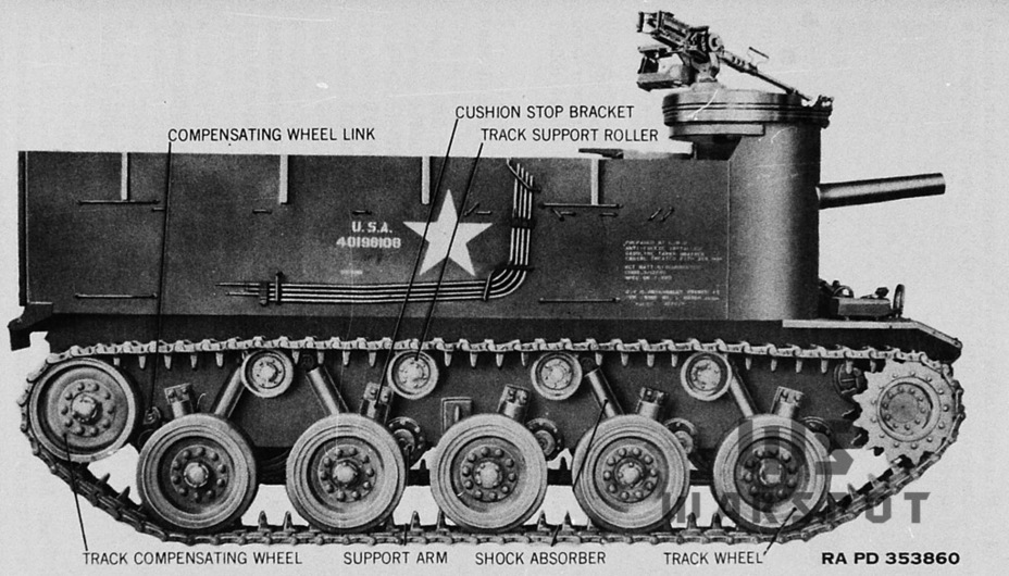 ​Mounting of the tarp supports in combat - HMC M37: a Fast Howitzer on a Light Chassis | Warspot.net