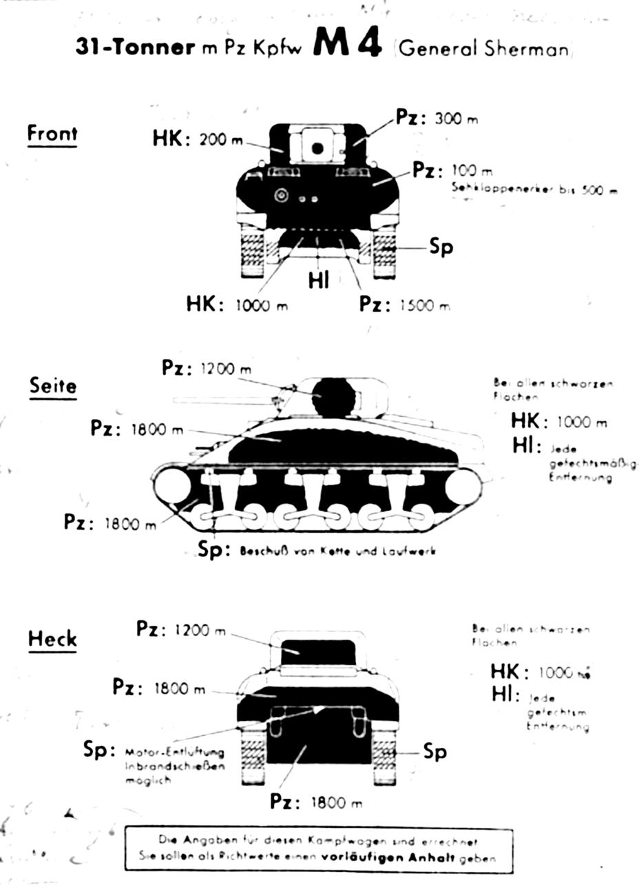 ​Penetration diagram for the 7.5 cm KwK 40. The Sherman was reasonably well protected from the front when facing off against the Pz.Kpfw.IV and StuG 40, but very vulnerable from the sides - Shermans at Kursk | Warspot.net