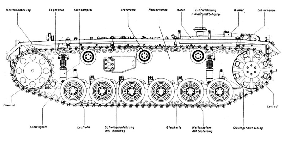 ​Diagram of the Z.W.38 running gear - Pz.Kpfw.III Ausf.E through F: The First Mass Medium | Warspot.net