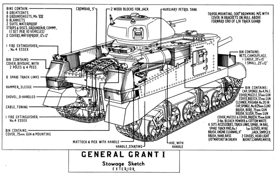 ​Typical stowage of a Grant I tank in the desert - Lee and Grant: American Generals in British Service | Warspot.net