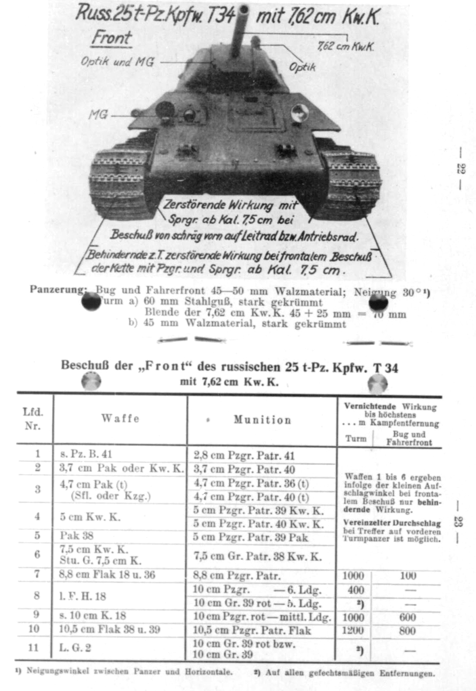 ​Guide on dealing with a T-34 tank. Guns smaller than 88 mm in caliber could do little against its armour - How to Kill a T-34 | Warspot.net