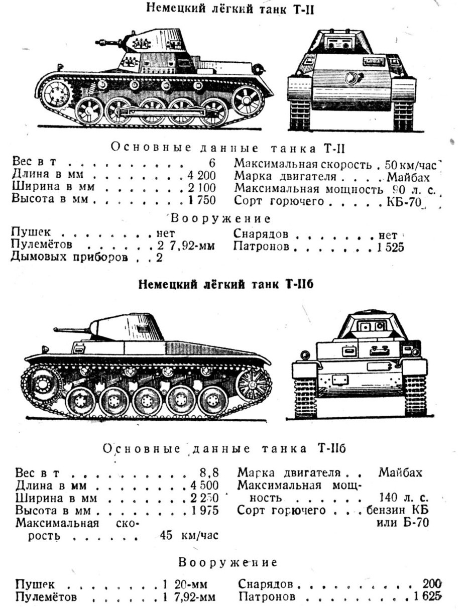 ​An illustration of what the Soviets called «German T-II tank» - An Aryan From Poland | Warspot.net