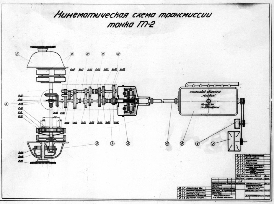 ​Kinematic diagram of the PzII Ausf. C's transmission - An Aryan From Poland | Warspot.net