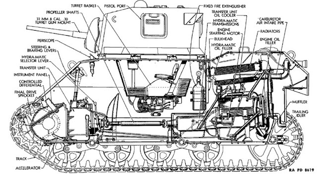 ​Cutaway diagram of the Light Tank M5. The lower crankshaft allowed the increase of the turret basket height and transition of the traverse mechanism to fit underneath the basket. Thanks to this, it was less cramped than the turret of the M3A1 - Light Tank M5: The Peak of Evolution | Warspot.net